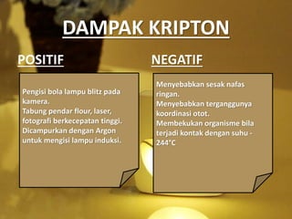 DAMPAK KRIPTON
POSITIF NEGATIF
Pengisi bola lampu blitz pada
kamera.
Tabung pendar flour, laser,
fotografi berkecepatan tinggi.
Dicampurkan dengan Argon
untuk mengisi lampu induksi.
Menyebabkan sesak nafas
ringan.
Menyebabkan terganggunya
koordinasi otot.
Membekukan organisme bila
terjadi kontak dengan suhu -
244°C
 