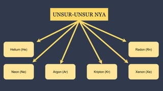 UNSUR-UNSUR NYA
Helium (He)
Neon (Ne) Argon (Ar) Kripton (Kr) Xenon (Xe)
Radon (Rn)
 