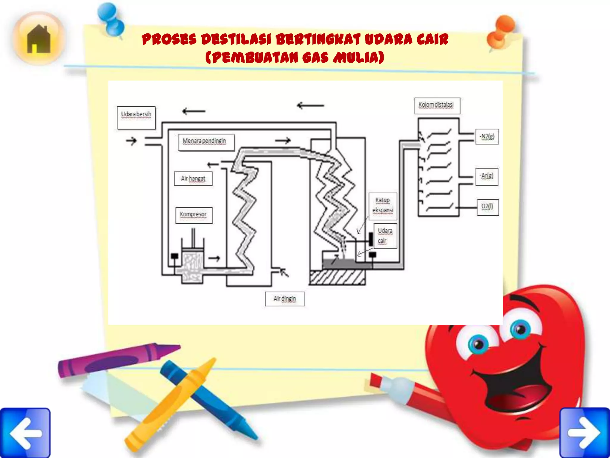 Proses Destilasi Bertingkat Udara Cair
       (Pembuatan Gas Mulia)
 