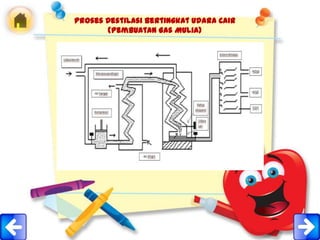 Proses Destilasi Bertingkat Udara Cair
       (Pembuatan Gas Mulia)
 