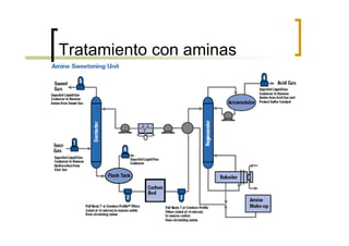 Tratamiento con aminas
 