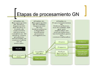 Etapas de procesamiento GN
 
