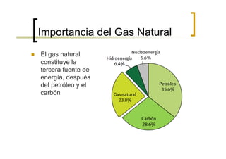 Importancia del Gas Natural
El gas natural
constituye la
tercera fuente de
energía, después
del petróleo y el
carbón
 