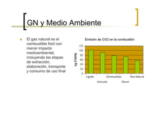 GN y Medio Ambiente
El gas natural es el
combustible fósil con
menor impacto
medioambiental,
incluyendo las etapas
de extracción,
elaboración, transporte
y consumo de uso final
 