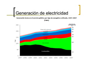 Generación de electricidad
 