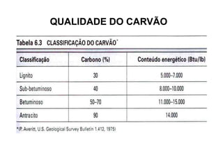 QUALIDADE DO CARVÃO
 