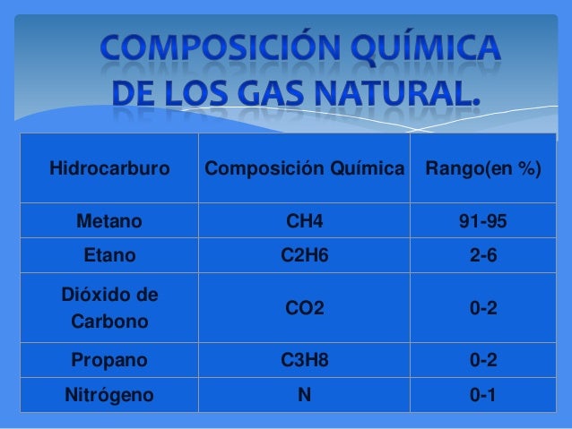 Gas natural
