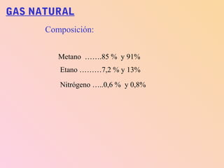 GAS NATURAL
Composición:
Metano …….85 % y 91%
Etano ………7,2 % y 13%
Nitrógeno …..0,6 % y 0,8%
 