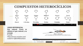 COMPUESTOS HETEROCÍCLICOS
VIDEO REFERENCIAL
Gas natural. Como se
obtiene el gas natural y su
energía
Fuente:
https://www.youtube.com/
watch?v=QBmMIOwXsEU
 