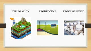 EXPLORACION PRODUCCION PROCESAMIENTO
 
