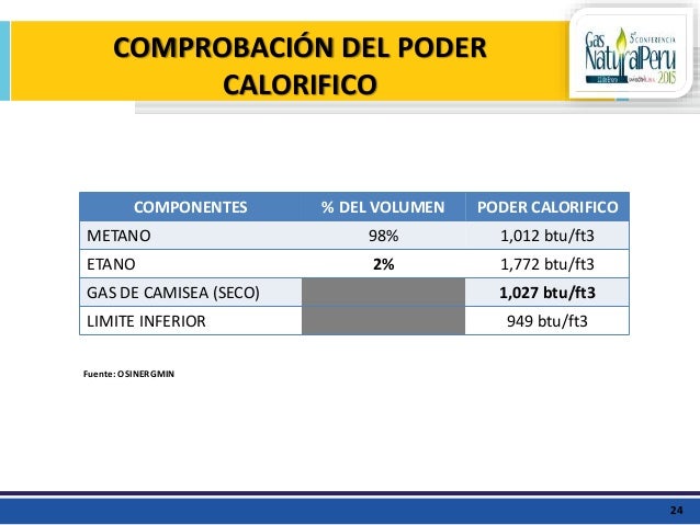 Poder Calorifico Del Gas Natural Poder Calorifico Del Gas Natural