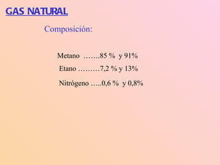GAS NATURAL Composición: Metano  …….85 %  y 91% Etano ………7,2 % y 13% Nitrógeno …..0,6 %  y 0,8% 