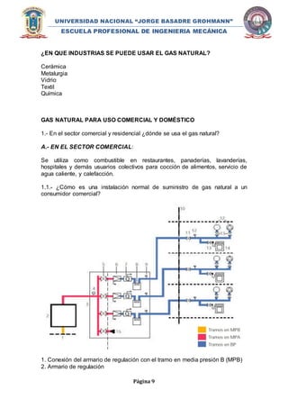 UNIVERSIDAD NACIONAL “JORGE BASADRE GROHMANN” 
ESCUELA PROFESIONAL DE INGENIERIA MECÁNICA 
¿EN QUE INDUSTRIAS SE PUEDE USAR EL GAS NATURAL? 
Página 9 
Cerámica 
Metalurgia 
Vidrio 
Textil 
Química 
GAS NATURAL PARA USO COMERCIAL Y DOMÉSTICO 
1.- En el sector comercial y residencial ¿dónde se usa el gas natural? 
A.- EN EL SECTOR COMERCIAL: 
Se utiliza como combustible en restaurantes, panaderías, lavanderías, 
hospitales y demás usuarios colectivos para cocción de alimentos, servicio de 
agua caliente, y calefacción. 
1.1.- ¿Cómo es una instalación normal de suministro de gas natural a un 
consumidor comercial? 
1. Conexión del armario de regulación con el tramo en media presión B (MPB) 
2. Armario de regulación 
 