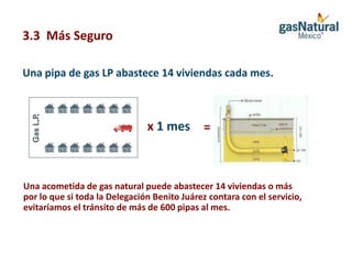 3.3 Más Seguro

Una pipa de gas LP abastece 14 viviendas cada mes.



                               x 1 mes =



Una acometida de gas natural puede abastecer 14 viviendas o más
por lo que si toda la Delegación Benito Juárez contara con el servicio,
evitaríamos el tránsito de más de 600 pipas al mes.
 