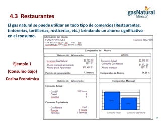 4.3 Restaurantes
El gas natural se puede utilizar en todo tipo de comercios (Restaurantes,
tintorerías, tortillerías, rosticerías, etc.) brindando un ahorro significativo
en el consumo.




   Ejemplo 1
(Consumo bajo)
Cocina Económica




                                                                                  25
 