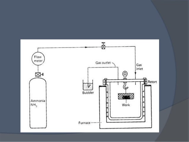 Ruud Gas Furnace Diagram
