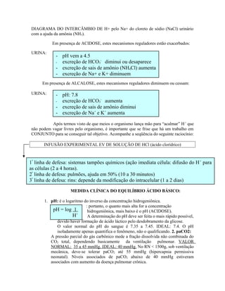 DIAGRAMA DO INTERCÂMBIO DE H+ pelo Na+ do cloreto de sódio (NaCl) urinário
com a ajuda da amônia (NH3).
Em presença de ACIDOSE, estes mecanismos reguladores estão exacerbados:
URINA:
Em presença de ALCALOSE, estes mecanismos reguladores diminuem ou cessam:
URINA:
Após termos visto de que meios o organismo lança mão para “acalmar” H+
que
não podem vagar livres pelo organismo, é importante que se frise que há um trabalho em
CONJUNTO para se conseguir tal objetivo. Acompanhe a seqüência do seguinte raciocínio:
INFUSÃO EXPERIMENTAL EV DE SOLUÇÃO DE HCl (ácido clorídrico)
MEDIDA CLÍNICA DO EQUILÍBRIO ÁCIDO BÁSICO:
1. pH: é o logaritmo do inverso da concentração hidrogeniônica.
: portanto, o quanto mais alta for a concentração
hidrogeniônica, mais baixo é o pH (ACIDOSE).
A determinação do pH deve ser feita o mais rápido possível,
devido haver formação de ácido láctico pelo desdobramento da glicose.
O valor normal do pH do sangue é 7.35 a 7.45. IDEAL: 7.4. O pH
isoladamente apenas quantifica o fenômeno, não o qualificando. 2. paCO2:
A pressão parcial do gás carbônico mede a fração dissolvida não combinada do
CO2 total, dependendo basicamente da ventilação pulmonar. VALOR
NORMAL: 35 a 45 mmHg. IDEAL: 40 mmHg. No RN < 1500g, sob ventilação
mecânica, deve-se tolerar paCO2 até 55 mmHg (hipercapnia permissiva
neonatal). Níveis associados de paCO2 abaixo de 40 mmHg estiveram
associados com aumento da doença pulmonar crônica.
- pH vem a 4.5
- excreção de HCO3
-
diminui ou desaparece
- excreção de sais de amônio (NH4Cl) aumenta
- excreção de Na+ e K+ diminuem
- pH: 7.8
- excreção de HCO3
-
aumenta
- excreção de sais de amônio diminui
- excreção de Na+
e K+
aumenta
1ª
linha de defesa: sistemas tampões químicos (ação imediata célula: difusão do H+
para
as células (2 a 4 horas).
2ª
linha de defesa: pulmões, ajuda em 50% (10 a 30 minutos)
3ª
linha de defesa: rins: depende da modificação do intracelular (1 a 2 dias)
pH = log 1
H+
 