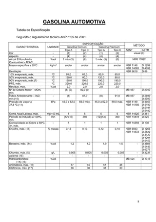 GASOLINA AUTOMOTIVA
      Tabela de Especificação

      Segundo o regulamento técnico ANP n°05 de 2001.

                                                           ESPECIFICAÇÃO
                                                                                                            MÉTODO
      CARACTERÍSTICA           UNIDADE         Gasolina Comum          Gasolina Premium
                                             Tipo A       Tipo C      Tipo A       Tipo C            ABNT           ASTM
Cor                              -             (1)          (2)         (1)          (2)                    visual (3)
Aspecto                          -             (4)          (4)         (4)          (4)
Álcool Etílico Anidro           %vol       1 máx (5).       (6)     1 máx. (5)       (6)                 NBR 13992
Combustível - AEAC
Massa específica a 20ºC         Kg/m³        anotar         anotar        anotar         anotar      NBR 7148     D 1298
                                                                                                     NBR 14065    D 4052
Destilação                                                                                           NBR 9619     D 86
10% evaporado, máx.              ºC           65,0          65,0          65,0           65,0
50% evaporado, máx.              ºC          120,0           80,0         120,0          80,0
90% evaporado, máx.(7)           ºC          190,0          190,0         190,0          190,0
PFE, máx.                        ºC          220,0          220,0         220,0          220,0
Resíduo, máx.                   %vol           2,0           2,0           2,0            2,0
Nº de Octano Motor – MON,         -          (8) (9)       82,0 (9)         -              -         MB 457       D 2700
mín.
Índice Antidetonante – IAD,       -            (8)           87,0           (8)           91,0       MB 457       D 2699
mín.(10)                                                                                                          D 2700
Pressão de Vapor a               kPa       45,0 a 62,0     69,0 máx.    45,0 a 62,0     69,0 máx.    NBR 4149     D 4953
37,8 ºC (11)                                                                                         NBR 14156    D 5190
                                                                                                                  D 5191
                                                                                                                  D 5482
Goma Atual Lavada, máx.        mg/100 mL       5              5             5              5         NBR 14525    D 381
Período de Indução a 100ºC,       min       (12)(13)         360         (12)(13)         360        NBR 14478    D 525
mín.
Corrosividade ao Cobre a 50ºC,     -           1              1             1              1         NBR 14359    D 130
3h, máx.
Enxofre, máx. (14)              % massa       0,12           0,10          0,12           0,10       NBR 6563     D 1266
                                                                                                     NBR 14533    D 2622
                                                                                                                  D 3120
                                                                                                                  D 4294
                                                                                                                  D 5453
Benzeno, máx. (14)              %vol                 1,2          1,0             1,9          1,5            -   D 3606
                                                                                                                  D 5443
                                                                                                                  D 6277
Chumbo, máx. (5)                g/L             0,005          0,005         0,005          0,005             -   D 3237
Aditivos (15)                    -                -              -             -              -               -   -
Hidrocarbonetos:                %vol                                                                 MB 424       D 1319
       (14) (16)
Aromáticos, máx. (17)                                57            45             57            45
Olefínicos, máx. (17)                                38            30             38            30




                                                                                                              8
 