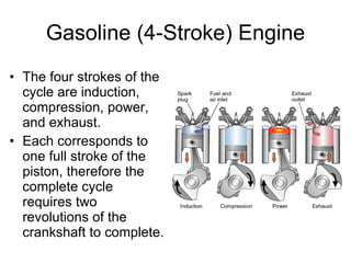 Gasoline (4-Stroke) Engine The four strokes of the cycle are induction, compression, power, and exhaust.   Each corresponds to one full stroke of the piston, therefore the complete cycle requires two revolutions of the crankshaft to complete.  