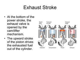 Exhaust Stroke At the bottom of the power stroke, the exhaust valve is opened by the cam/lifter mechanism.   The upward stroke of the piston drives the exhausted fuel out of the cylinder. 