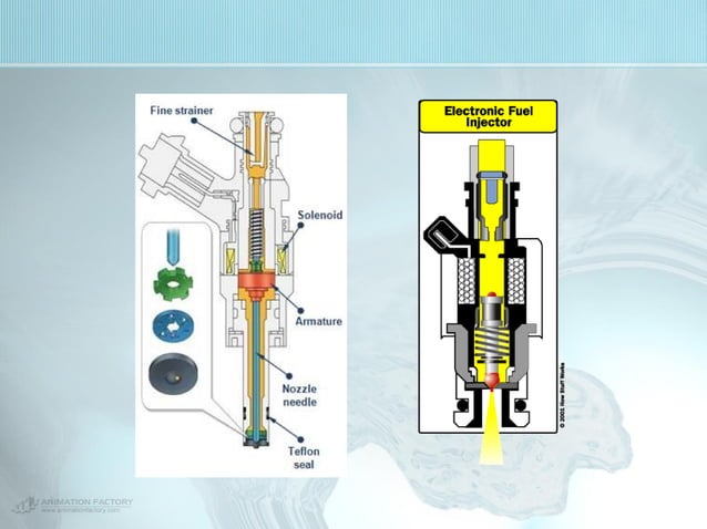 Gasoline direct-injection | PPT | Free download