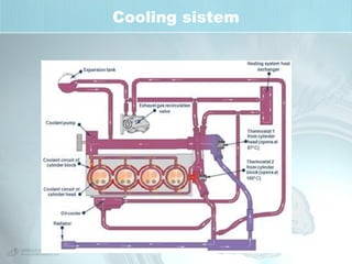 Gasoline direct-injection | PPT | Free download