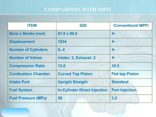 Gasoline direct-injection | PPT
