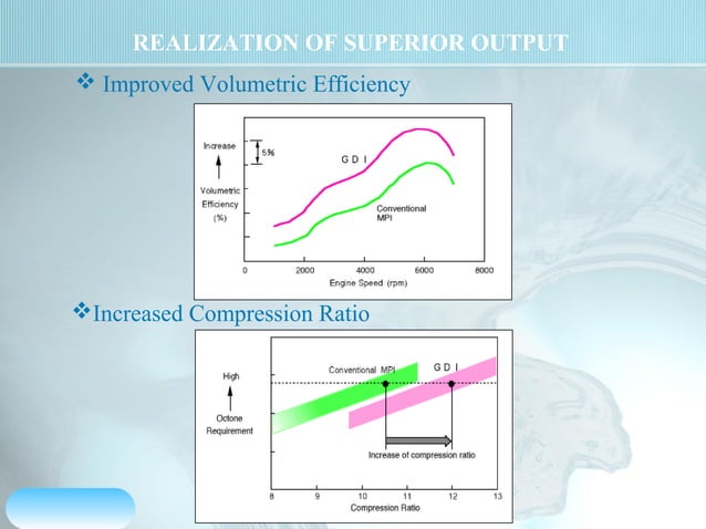 Gasoline direct-injection | PPT | Free download