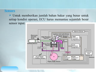 Gasoline direct-injection | PPT | Free download