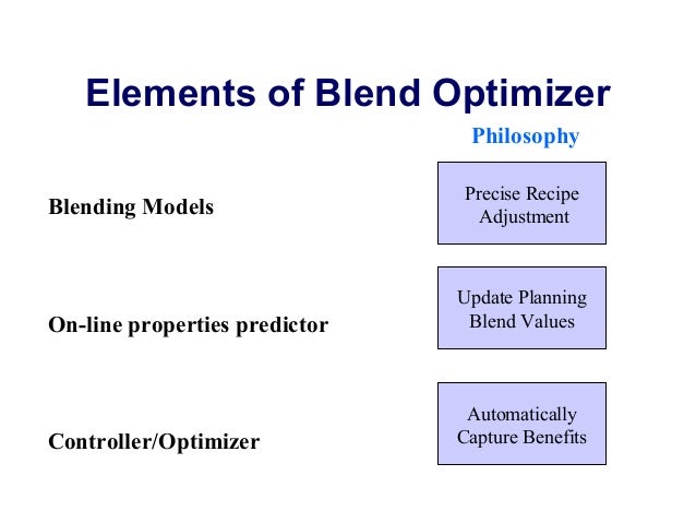 Blending dissertation gasoline optimization