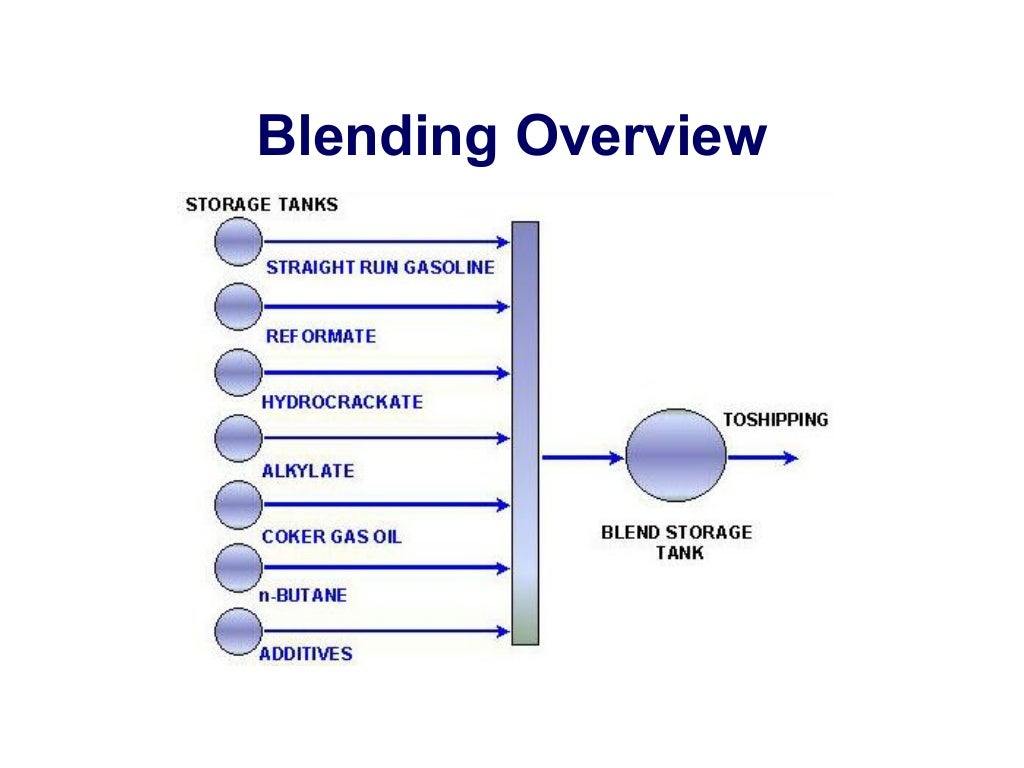 Gasoline blending
