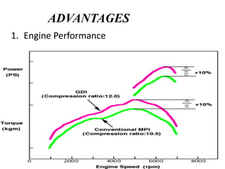 Gasoline direct injection system | PPTX
