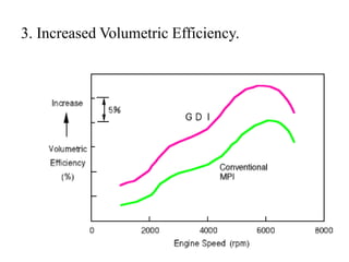 Gasoline direct injection system | PPTX