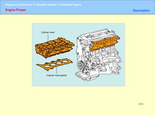 Gasoline engine | PPT