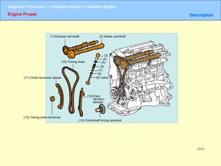 Gasoline engine | PPT