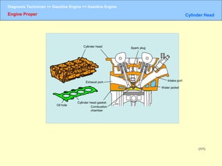 Gasoline engine | PPT