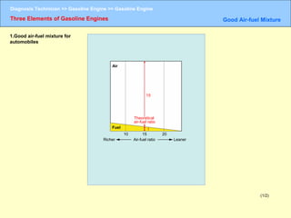 Gasoline engine | PPT