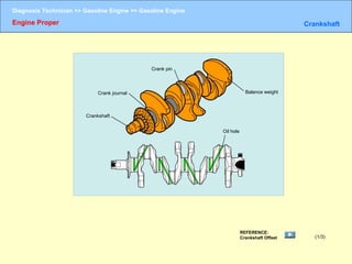 Gasoline engine | PPT