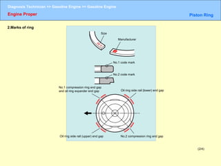 Engine Rings Labelled Gasoline engine | PPT