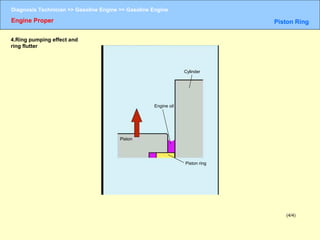 Gasoline engine | PPT