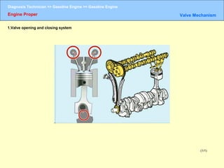 Gasoline engine | PPT