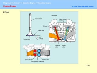 Gasoline engine | PPT