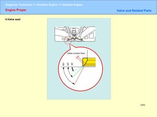 Gasoline engine | PPT
