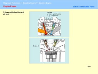 Gasoline engine | PPT