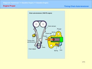 Gasoline engine | PPT
