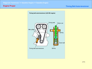 Gasoline engine | PPT