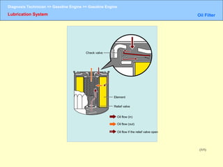 Gasoline engine | PPT