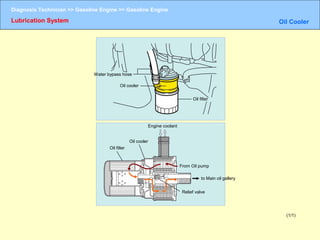 Gasoline engine | PPT