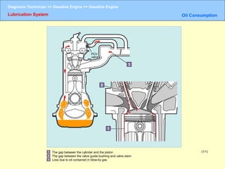 Gasoline engine | PPT
