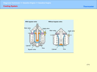 Gasoline engine | PPT